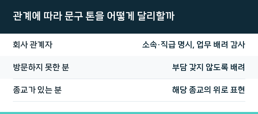 관계에 따라 문구 톤을 어떻게 달리할까