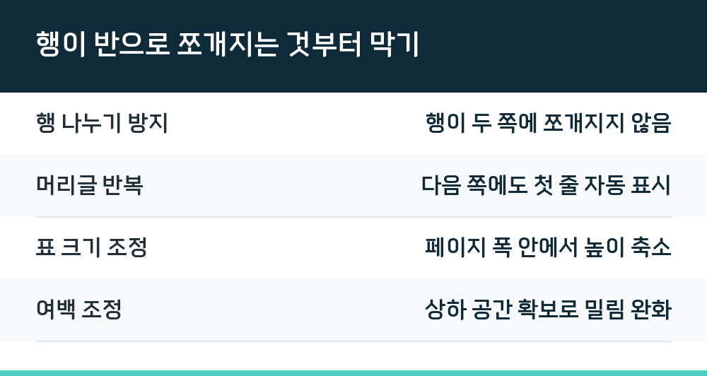 행이 반으로 쪼개지는 것부터 막기