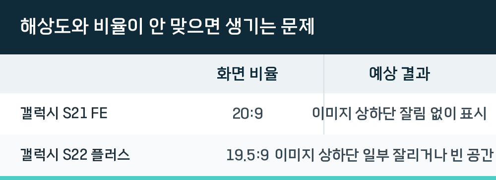 해상도와 비율이 안 맞으면 생기는 문제
