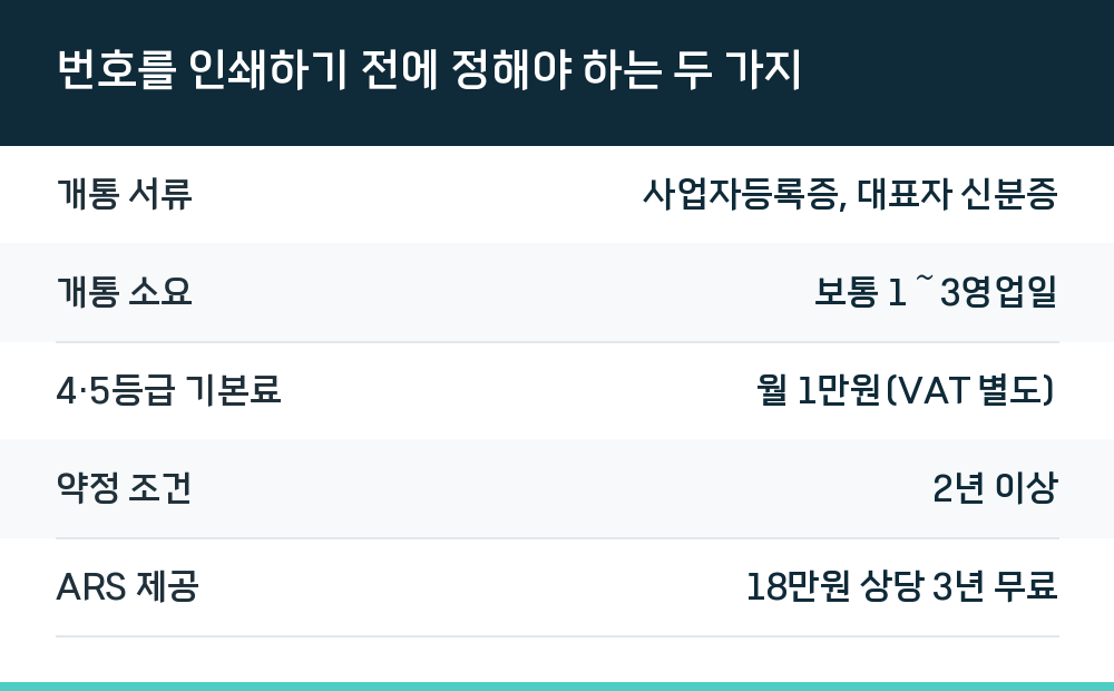 번호를 인쇄하기 전에 정해야 하는 두 가지