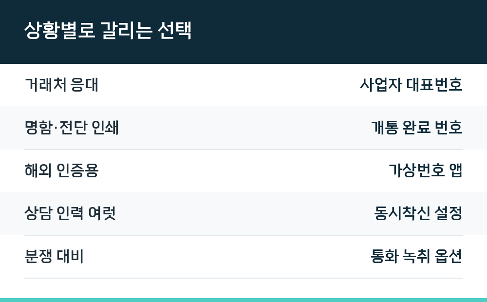 상황별로 갈리는 선택