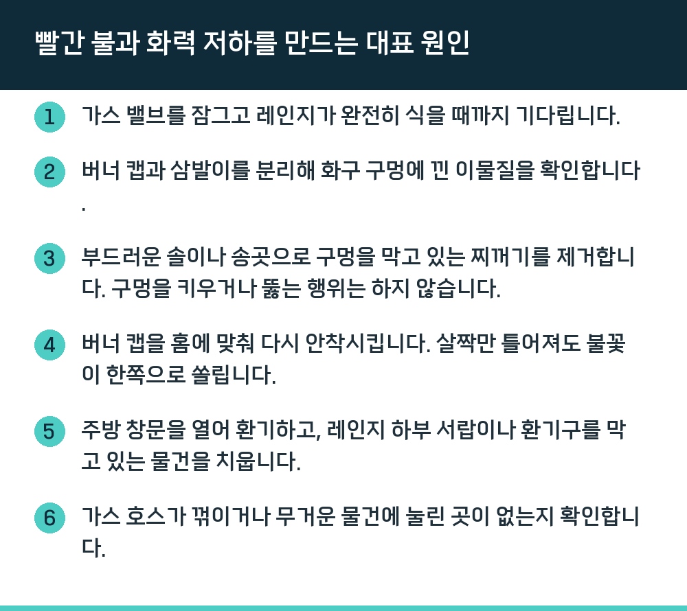 빨간 불과 화력 저하를 만드는 대표 원인