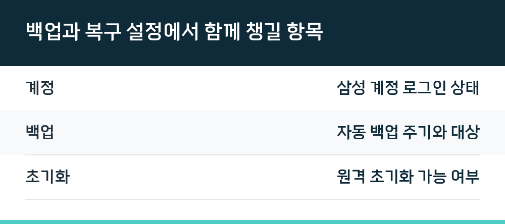 백업과 복구 설정에서 함께 챙길 항목