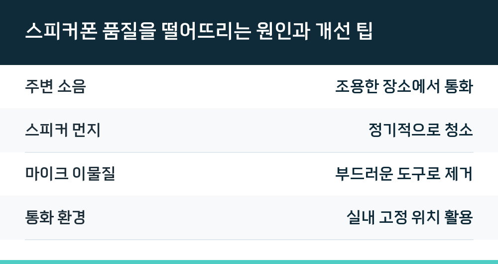 스피커폰 품질을 떨어뜨리는 원인과 개선 팁