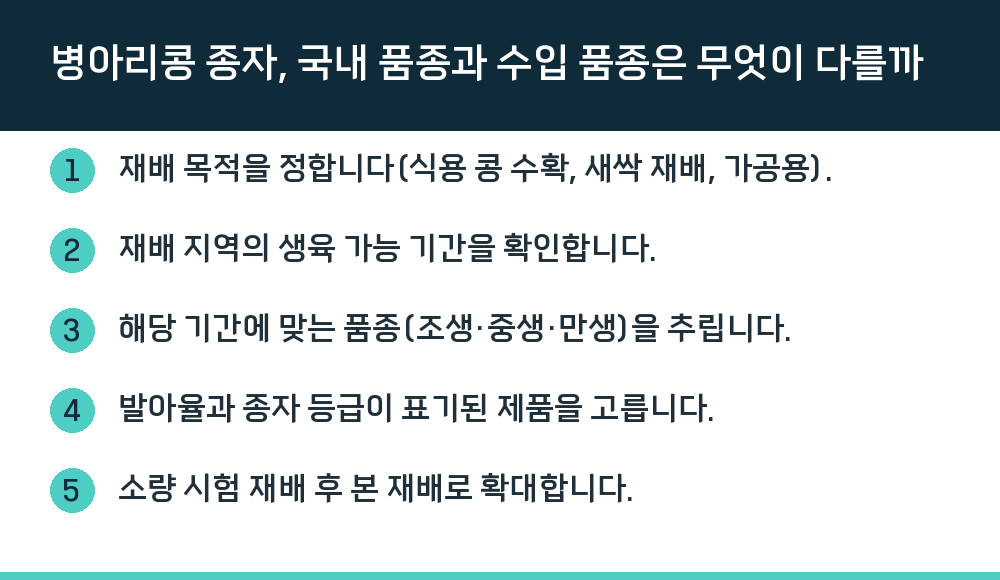 병아리콩 종자, 국내 품종과 수입 품종은 무엇이 다를까