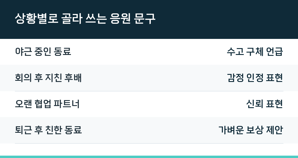 상황별로 골라 쓰는 응원 문구
