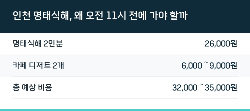 인천 명태식해, 왜 오전 11시 전에 가야 할까