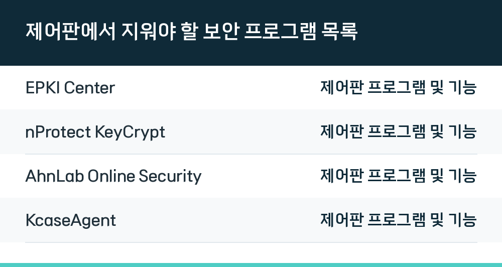 제어판에서 지워야 할 보안 프로그램 목록
