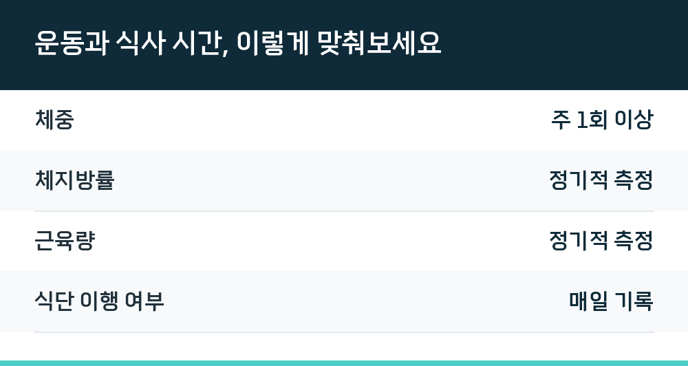 운동과 식사 시간, 이렇게 맞춰보세요