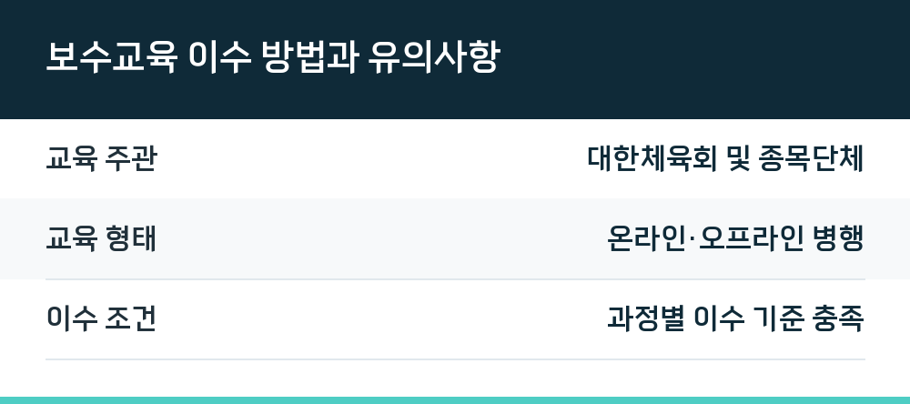 보수교육 이수 방법과 유의사항