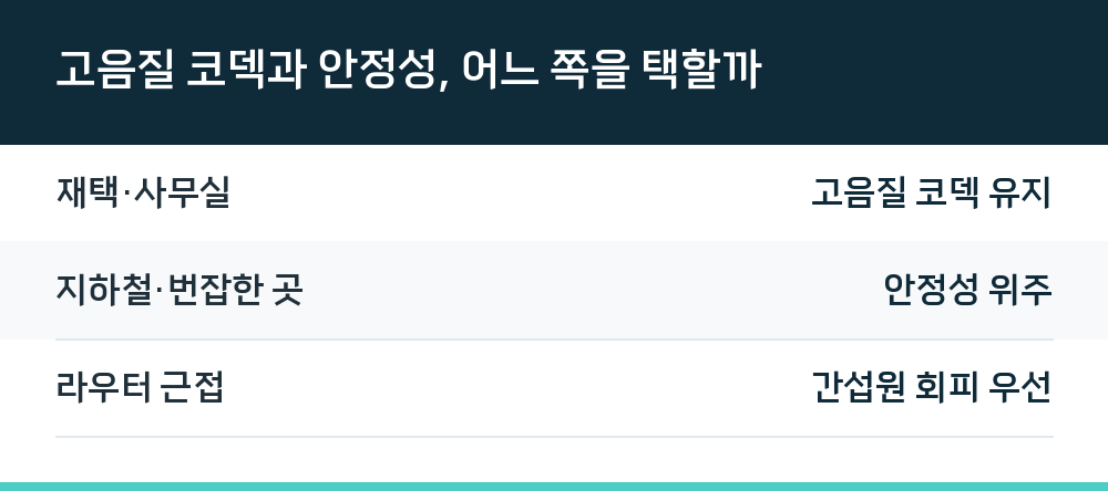 고음질 코덱과 안정성, 어느 쪽을 택할까