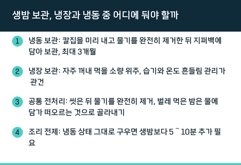 생밤 보관, 냉장과 냉동 중 어디에 둬야 할까