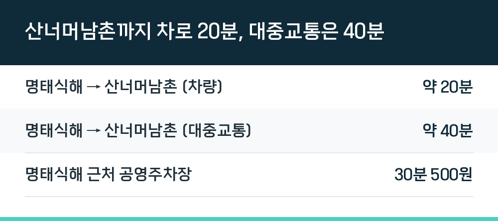 산너머남촌까지 차로 20분, 대중교통은 40분