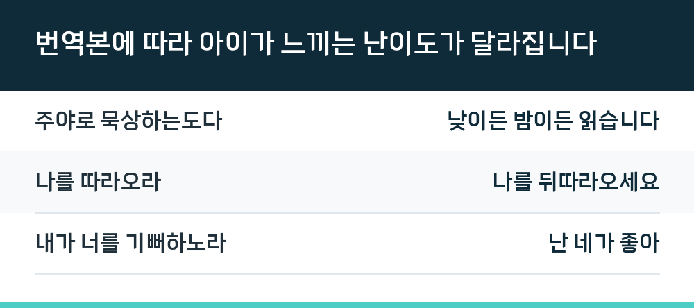 번역본에 따라 아이가 느끼는 난이도가 달라집니다