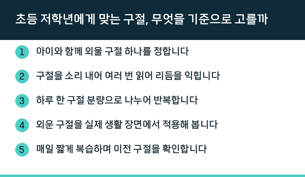 초등 저학년에게 맞는 구절, 무엇을 기준으로 고를까