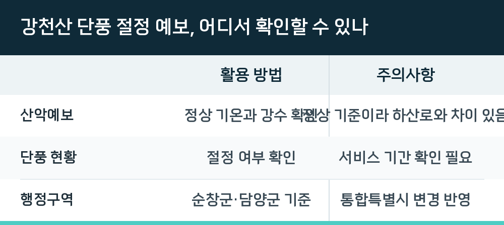 강천산 단풍 절정 예보, 어디서 확인할 수 있나