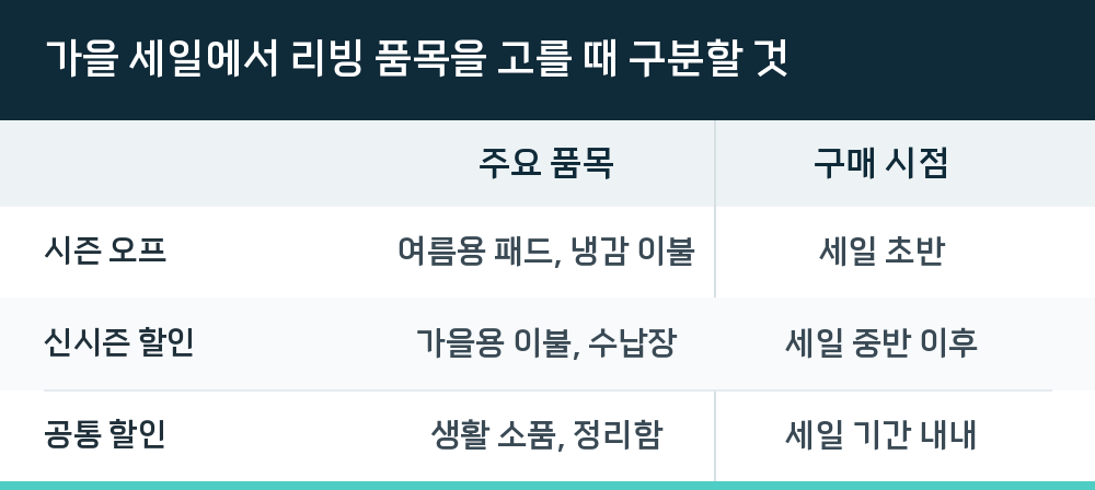 가을 세일에서 리빙 품목을 고를 때 구분할 것