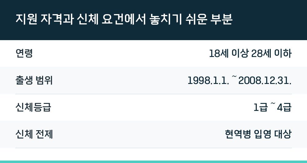 지원 자격과 신체 요건에서 놓치기 쉬운 부분