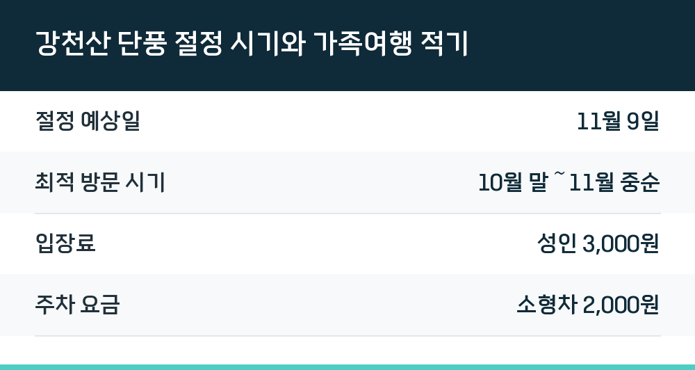 강천산 단풍 절정 시기와 가족여행 적기