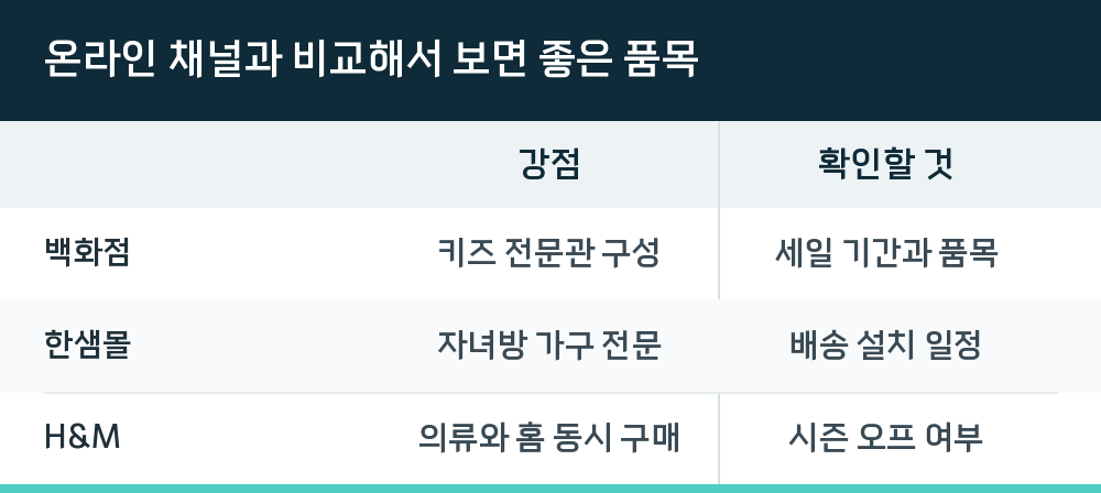 온라인 채널과 비교해서 보면 좋은 품목