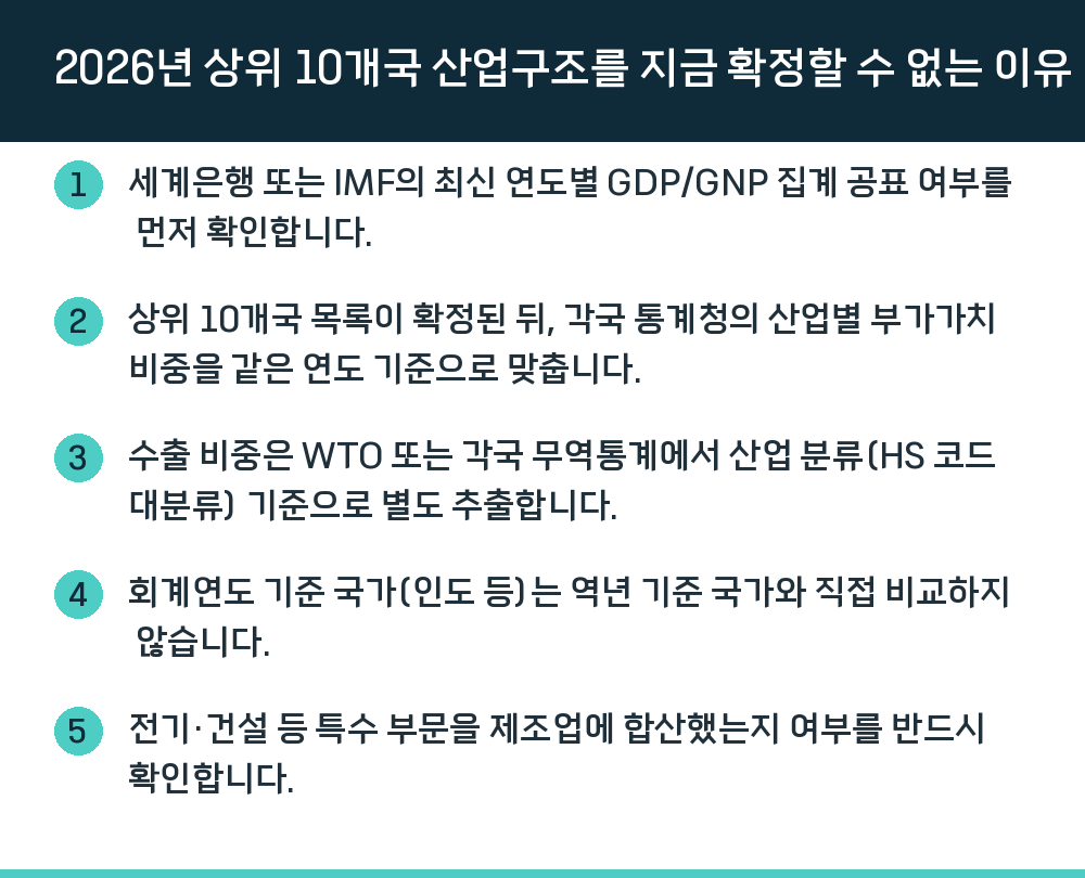 2026년 상위 10개국 산업구조를 지금 확정할 수 없는 이유