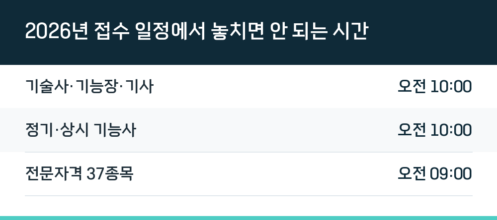 2026년 접수 일정에서 놓치면 안 되는 시간