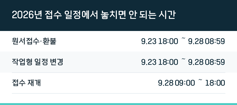 2026년 접수 일정에서 놓치면 안 되는 시간