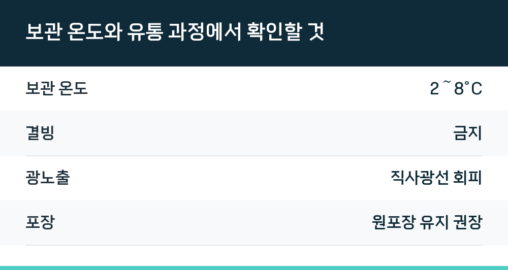 보관 온도와 유통 과정에서 확인할 것