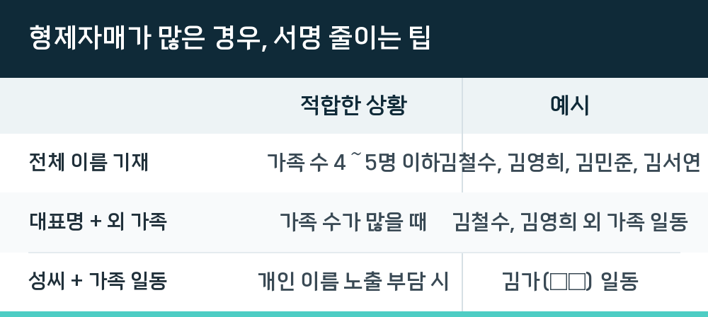 형제자매가 많은 경우, 서명 줄이는 팁