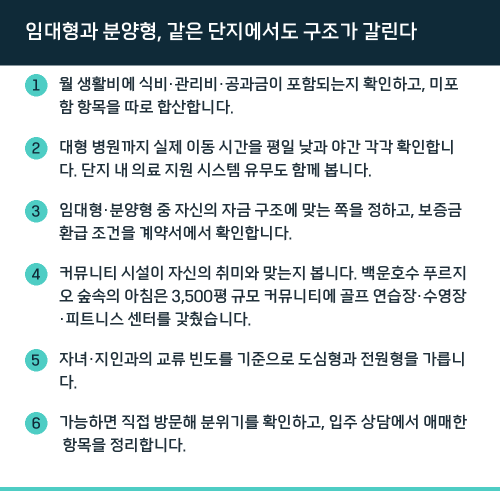임대형과 분양형, 같은 단지에서도 구조가 갈린다