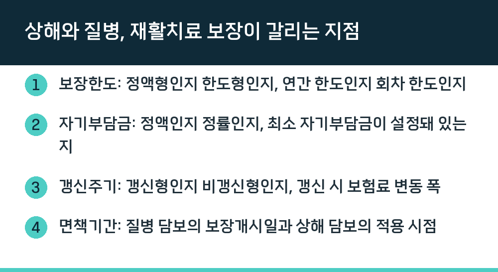 상해와 질병, 재활치료 보장이 갈리는 지점