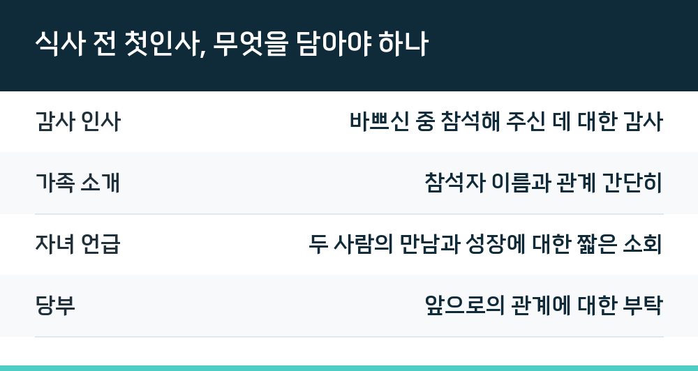식사 전 첫인사, 무엇을 담아야 하나