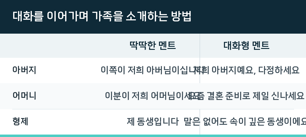 대화를 이어가며 가족을 소개하는 방법