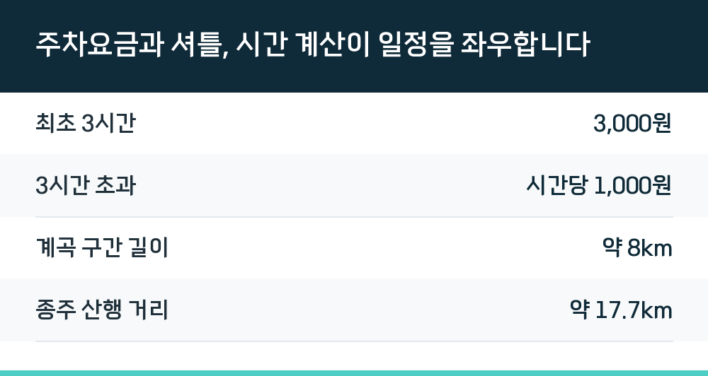 주차요금과 셔틀, 시간 계산이 일정을 좌우합니다