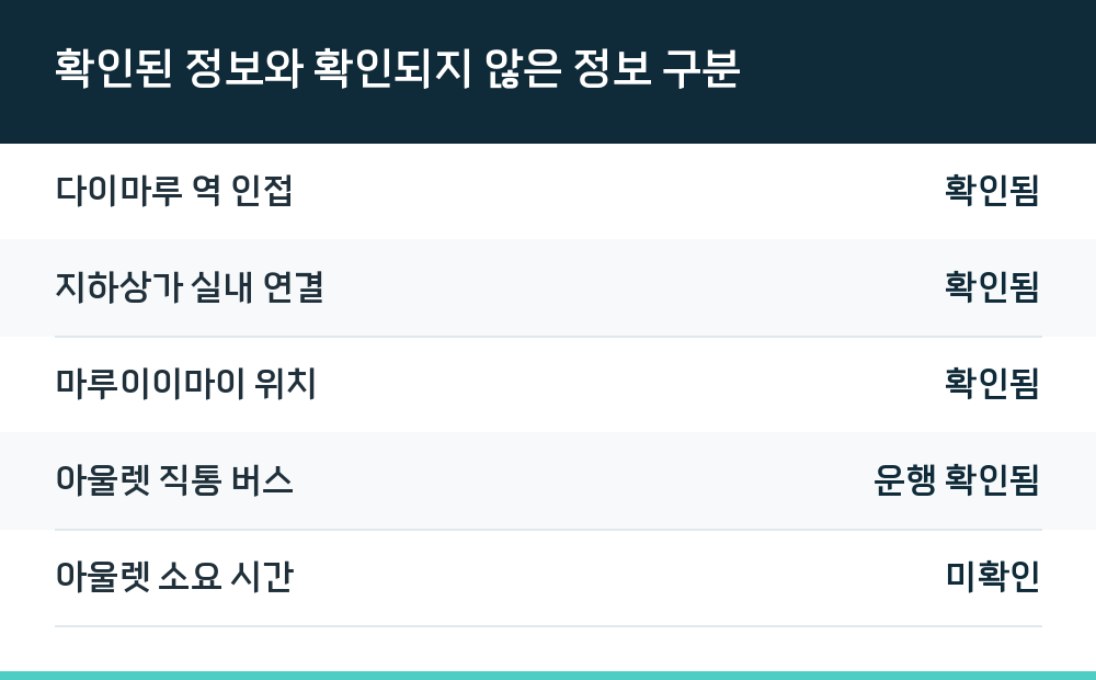 확인된 정보와 확인되지 않은 정보 구분