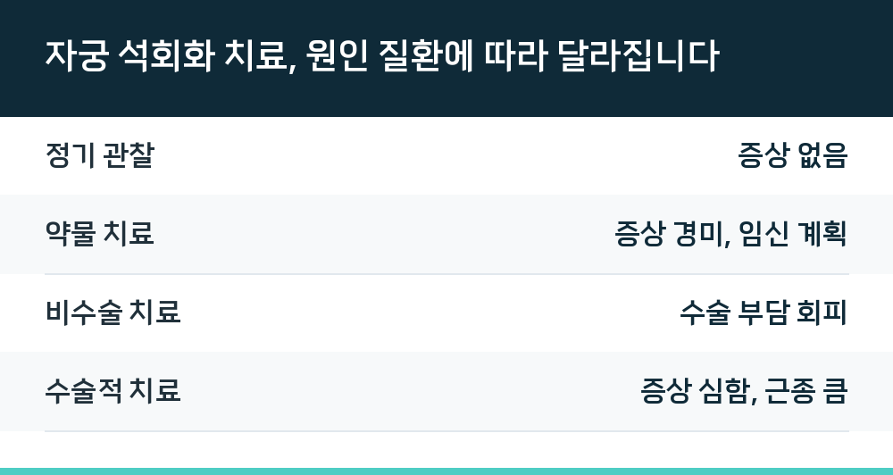 자궁 석회화 치료, 원인 질환에 따라 달라집니다