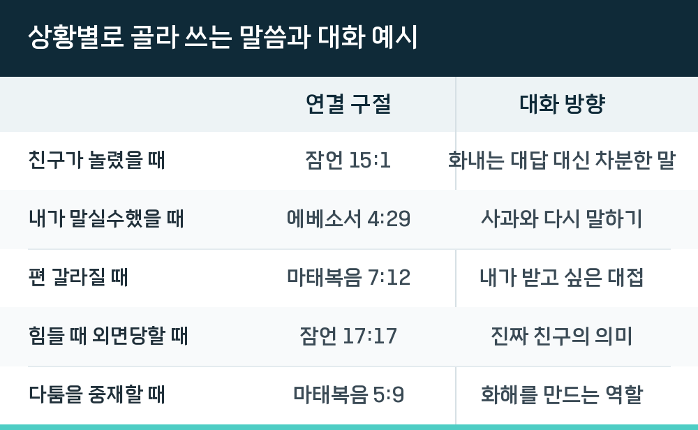 상황별로 골라 쓰는 말씀과 대화 예시