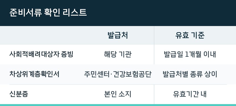 준비서류 확인 리스트