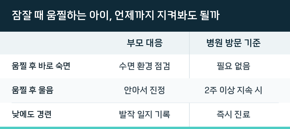 잠잘 때 움찔하는 아이, 언제까지 지켜봐도 될까