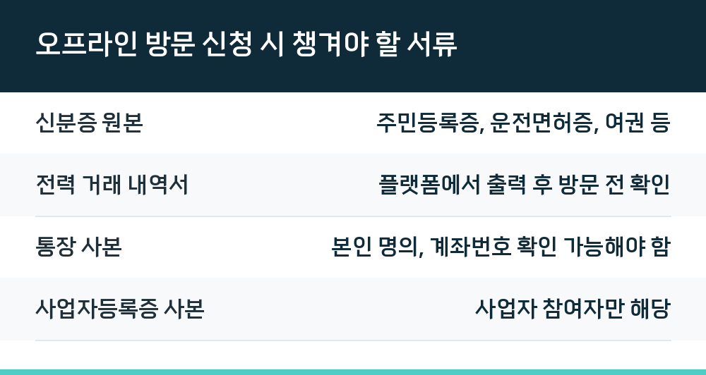 오프라인 방문 신청 시 챙겨야 할 서류