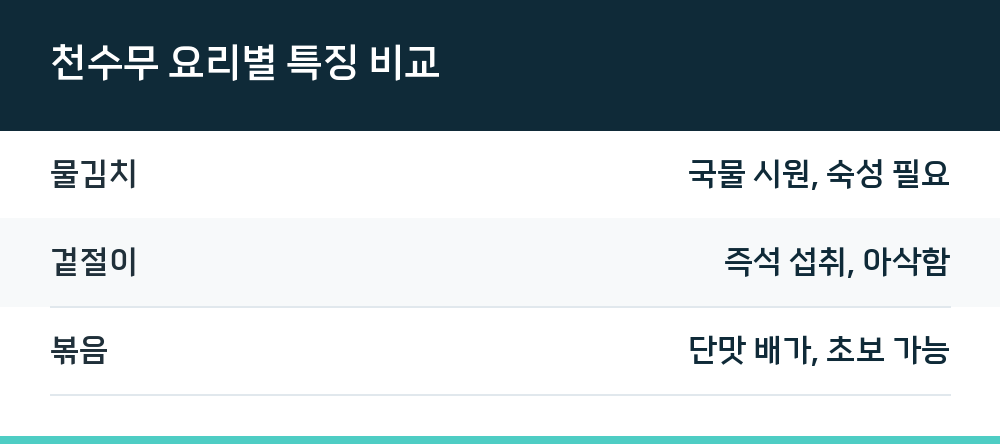 천수무 요리별 특징 비교