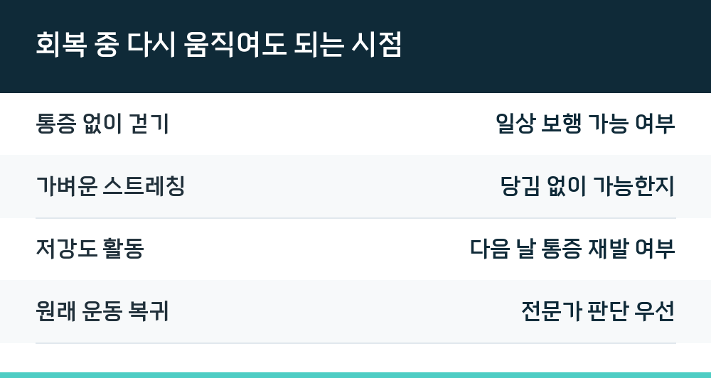 회복 중 다시 움직여도 되는 시점