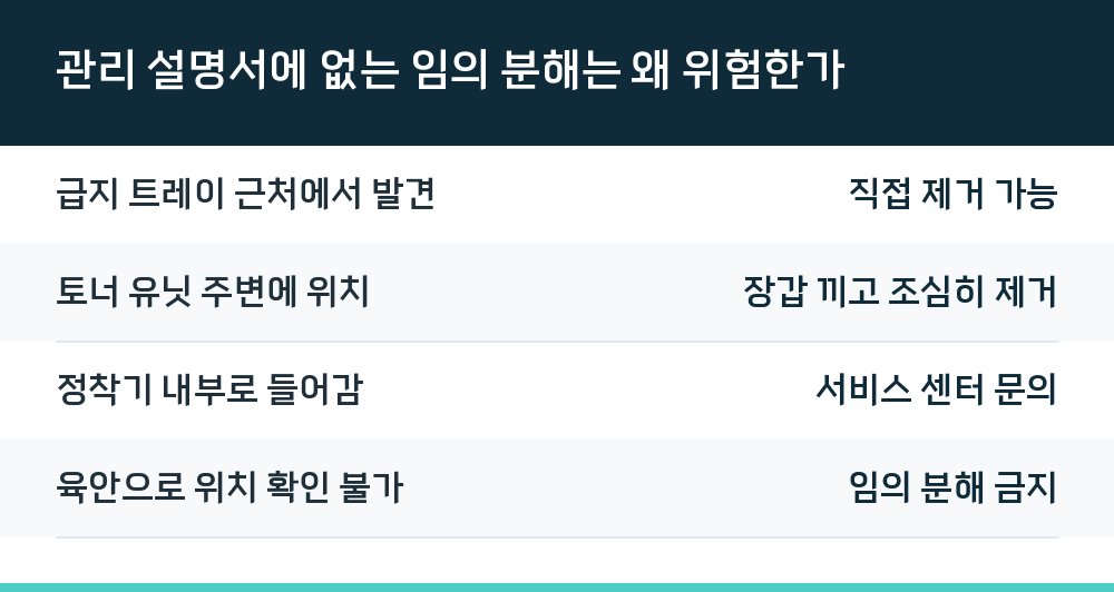 관리 설명서에 없는 임의 분해는 왜 위험한가