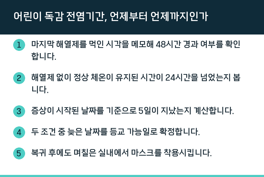 어린이 독감 전염기간, 언제부터 언제까지인가