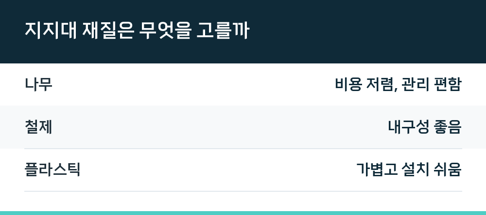 지지대 재질은 무엇을 고를까
