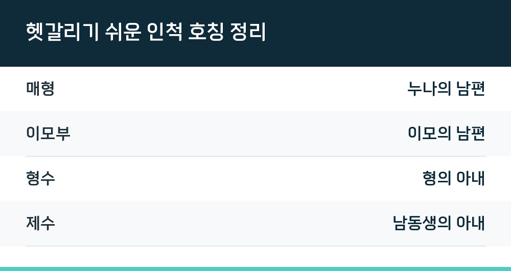 헷갈리기 쉬운 인척 호칭 정리