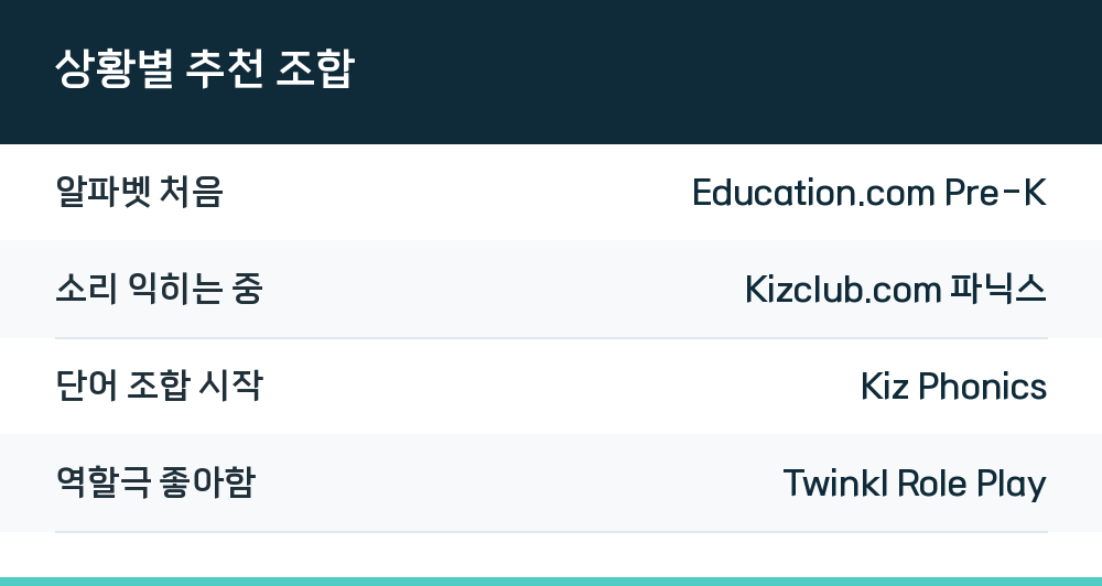 상황별 추천 조합