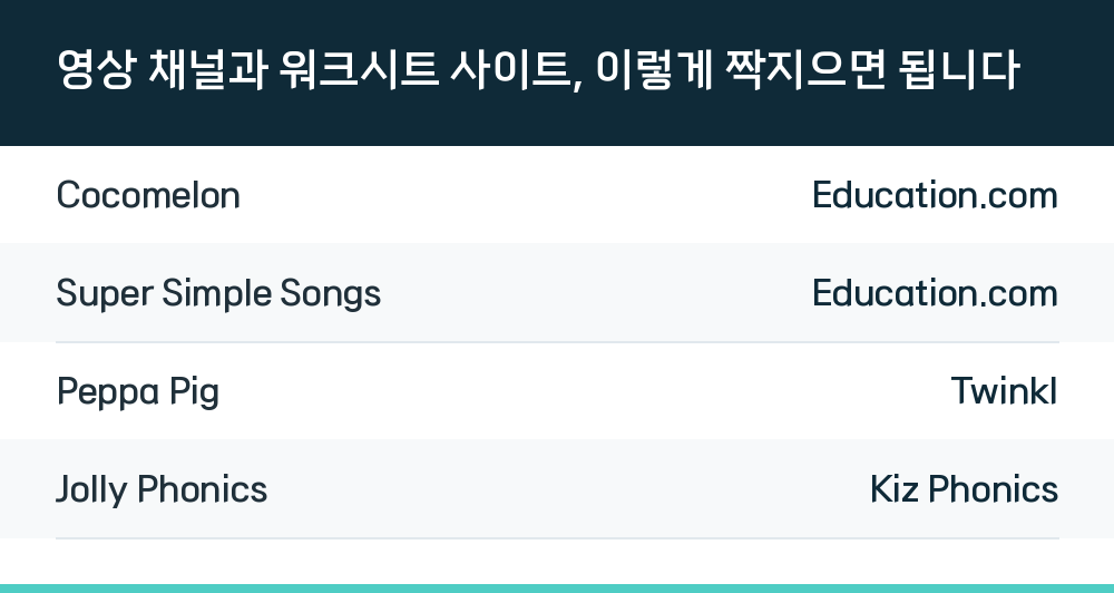 영상 채널과 워크시트 사이트, 이렇게 짝지으면 됩니다