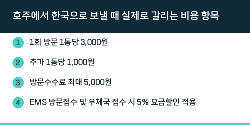 호주에서 한국으로 보낼 때 실제로 갈리는 비용 항목