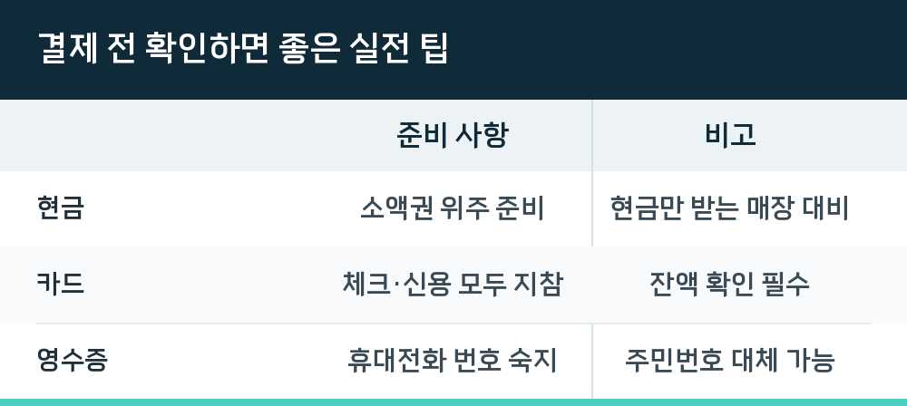 결제 전 확인하면 좋은 실전 팁